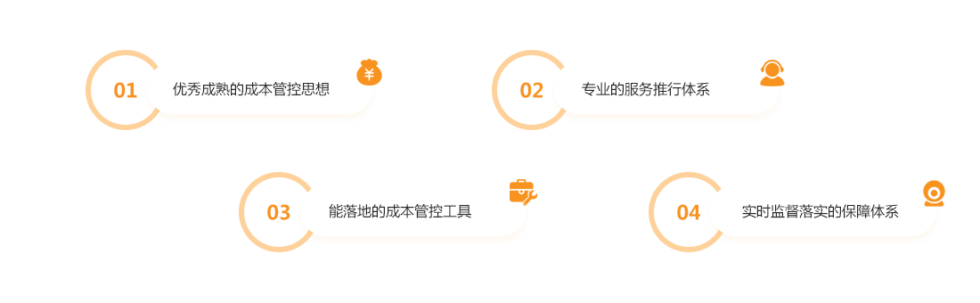 供應(yīng)鏈管理系統(tǒng)_連鎖餐飲成本管控工具【天財(cái)商龍】