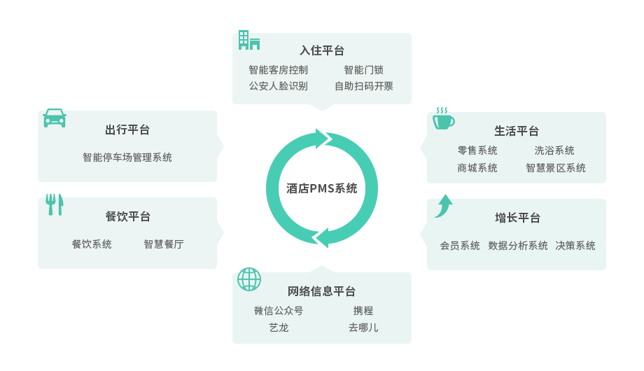 酒店管理系統(tǒng)_餐飲住宿一體的數字化整體方案【天財商龍】
