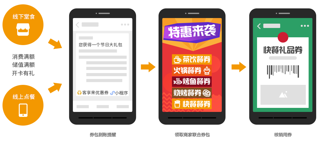 餐廳會(huì)員共享營(yíng)銷_共享會(huì)員管理系統(tǒng)【天財(cái)商龍】
