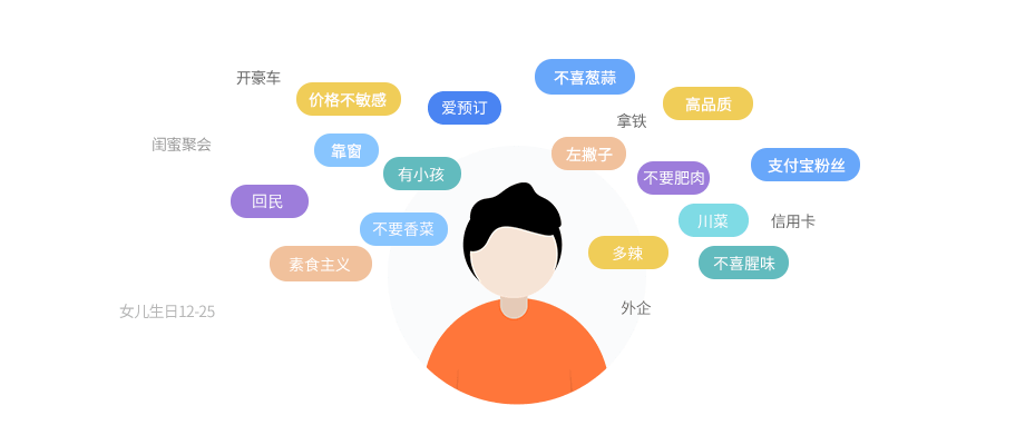 會(huì)員卡管理系統(tǒng)_幫餐廳輕松管理會(huì)員檔案【天財(cái)商龍】