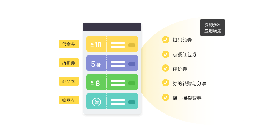 營(yíng)銷管理系統(tǒng)_餐飲行業(yè)專用【天財(cái)商龍】