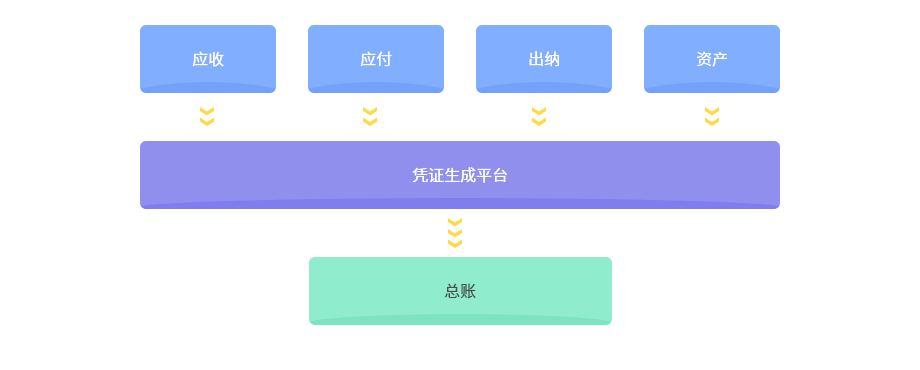 餐飲財務系統(tǒng)_餐飲管理系統(tǒng)【天財商龍】