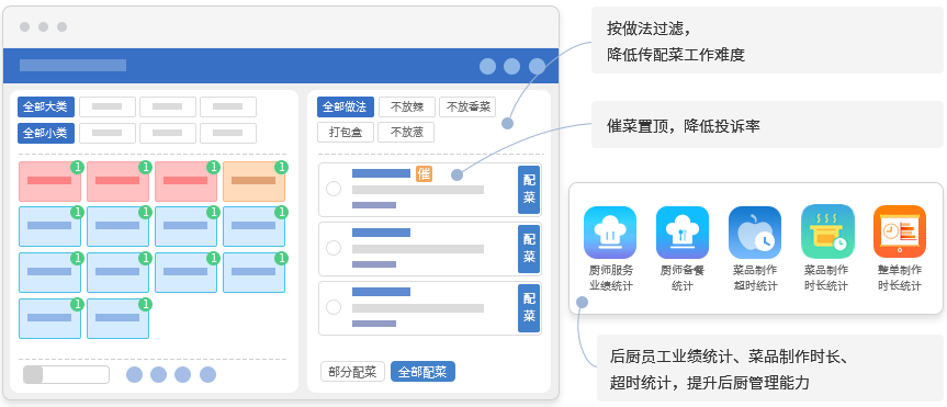廚房管理系統(tǒng)_規(guī)劃餐飲后廚出餐工作【天財商龍】