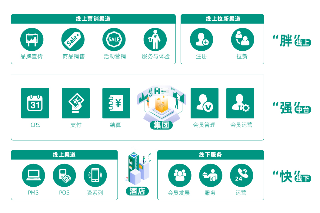 酒店管理系統(tǒng)【天財(cái)商龍】