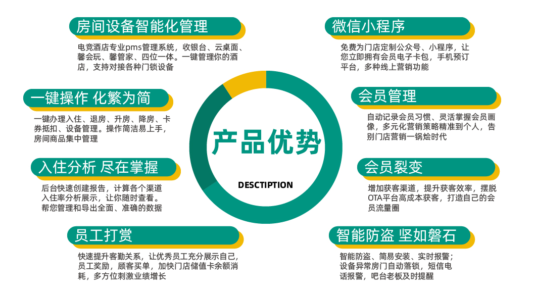 酒店管理系統(tǒng)【天財(cái)商龍】