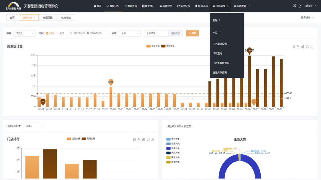 電競酒店管理系統(tǒng)【天財商龍】