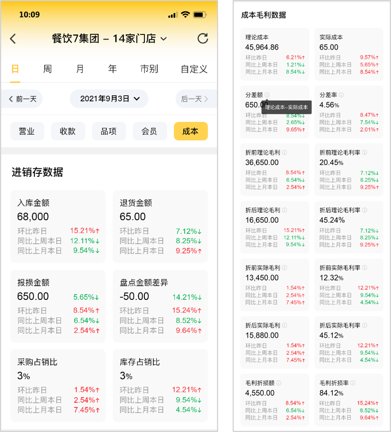 管理直通車【天財商龍】