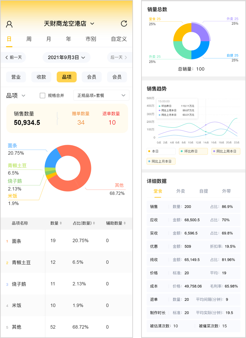 管理直通車【天財商龍】
