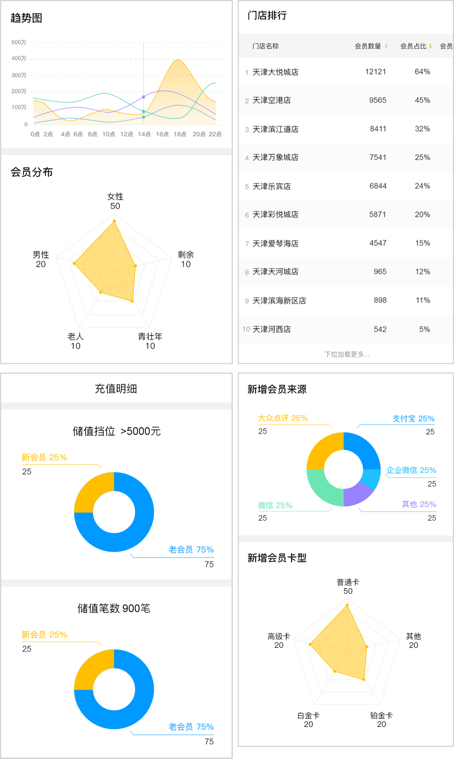 管理直通車【天財商龍】
