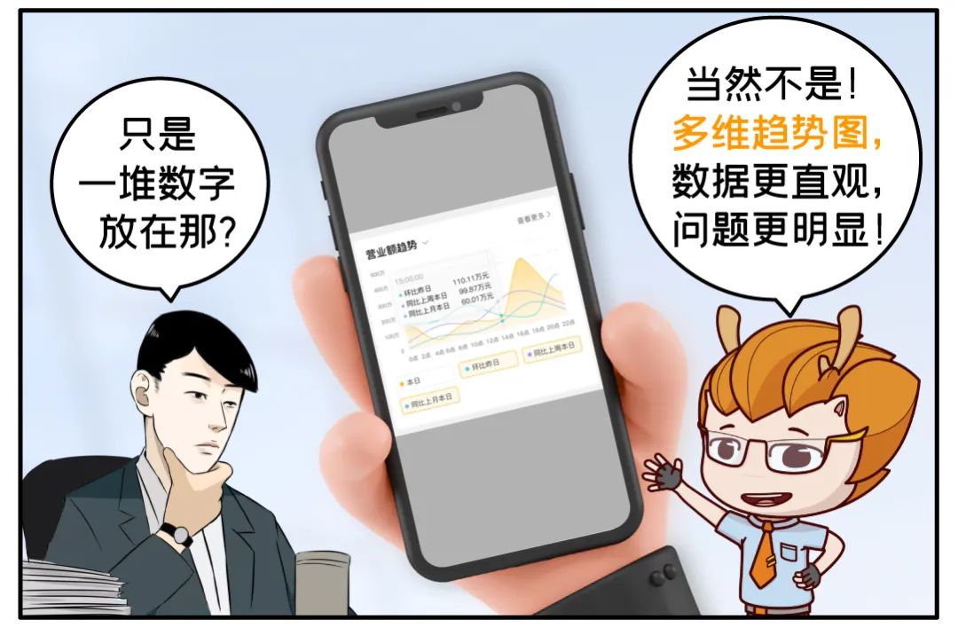 餐飲管理系統(tǒng)【天財(cái)商龍】