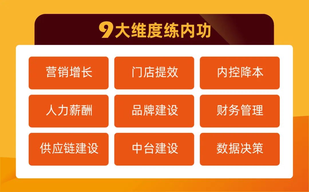 線上餐飲課堂【天財商龍】